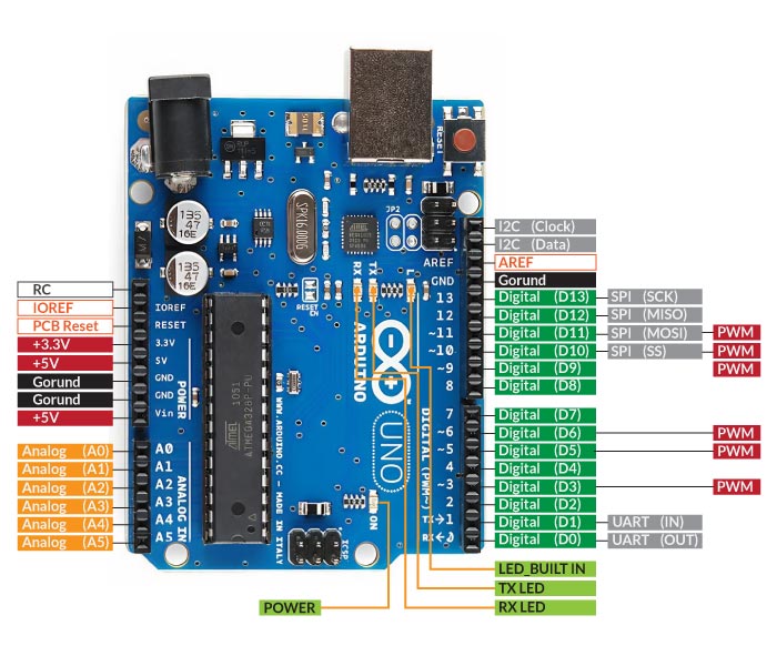 Arduino Uno Pinout