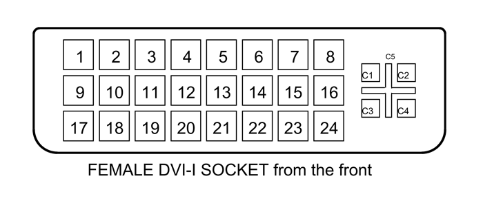 DVI-I Connector Pinout