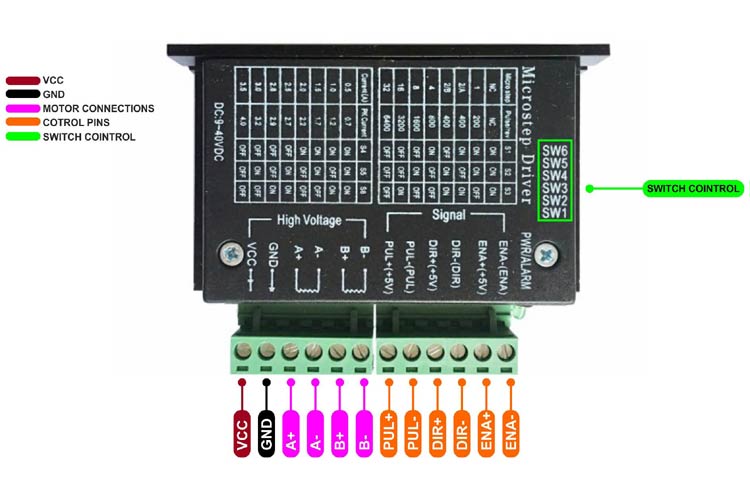 TB6600 Stepper Motor Driver Module Pinout
