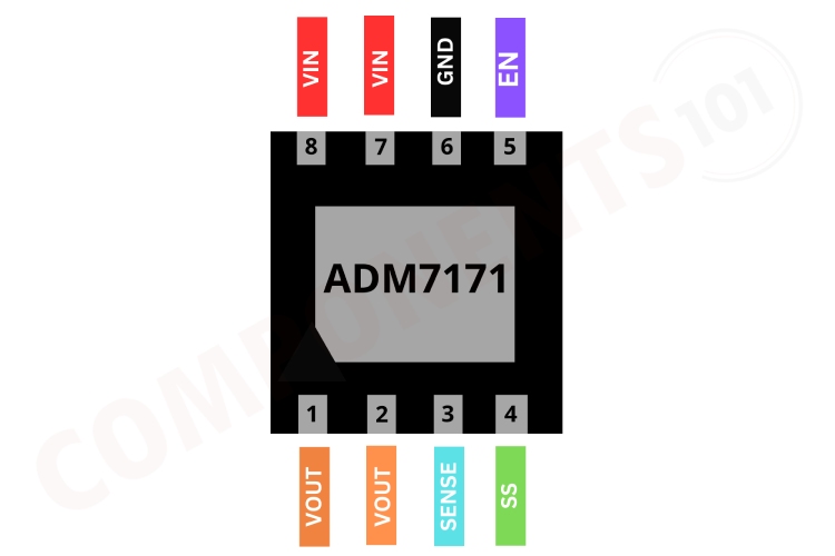 ADM7171 Pinout