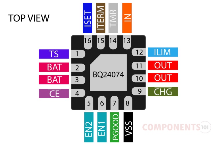 BQ24074 Pinout