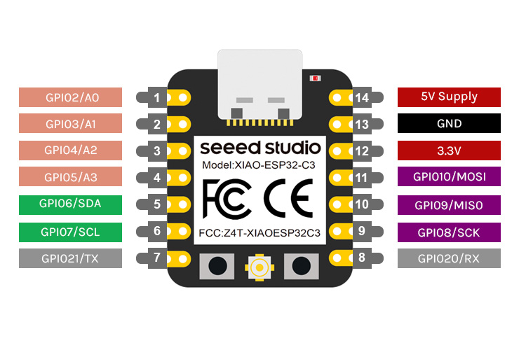 ESP32-C3 Pinout