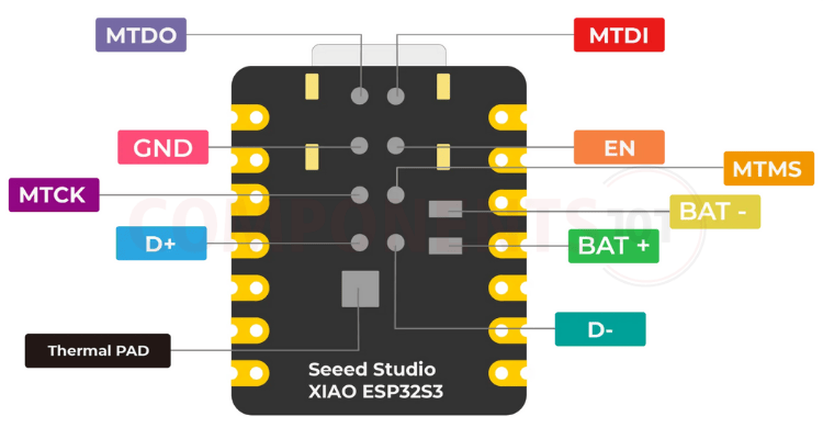 XIAO ESP32-S3 component overview back view showing 8MB flash chip, battery connector pads, and charging circuit XIAO ESP32-S3 back side - 8 MB flash chip, LiPo battery connector pads, and charging circuit